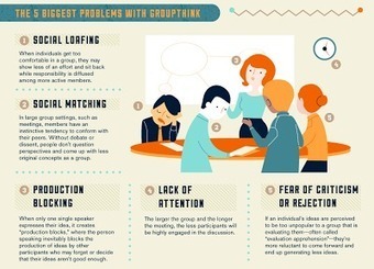 The Truth About Brainstorming And The Proof About Learning | Eclectic Technology | Scoop.it