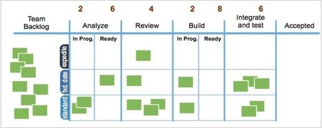 De-bugize! How to plan fixing of bugs in Scrum. | Devops for Growth | Scoop.it