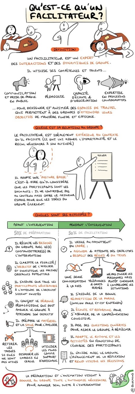 Glissez-vous dans la peau d'un Facilitateur ! | Devops for Growth | Scoop.it