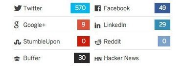 6 opciones para renovar los botones sociales para compartir artículos | TIC & Educación | Scoop.it