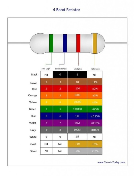 Resistor Color Code Chart- How to Identify Resistance Color Coding | tecno4 | Scoop.it