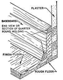 (EN) – Illustrated Building Materials Glossary | homecents.com – 📚 ...