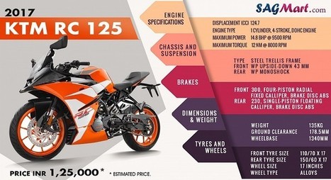 800cc Ktm Bike Rate