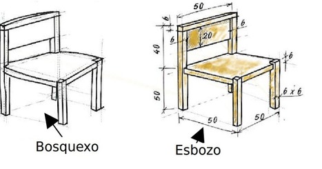 Contidos de debuxo. 2º ESO | tecno4 | Scoop.it