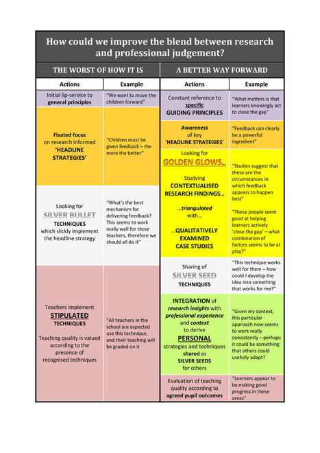 How to make Evidence-Informed teaching work | iGeneration - 21st Century Education (Pedagogy & Digital Innovation) | Scoop.it