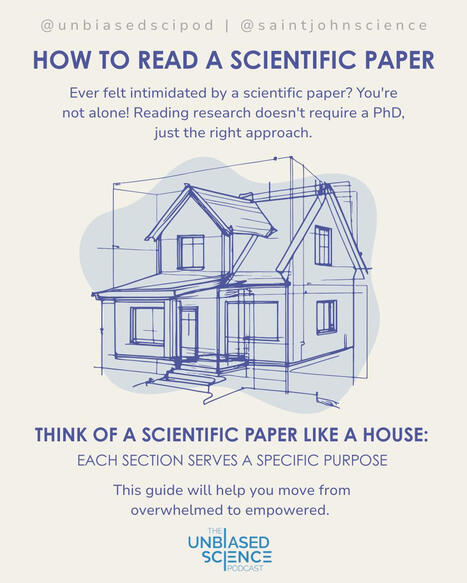 📚 Feeling intimidated by scientific papers? You're not alone! Reading research doesn't require a PhD—just the right roadmap. Whether you're a curious patient, healthcare professional, or lifelong... | Notebook or My Personal Learning Network | Scoop.it