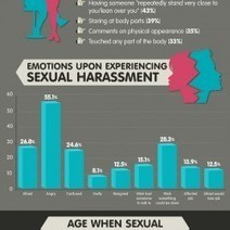 How Devastating Is Sexual harassment in the workplace | Infographic | Soup for thought | Scoop.it