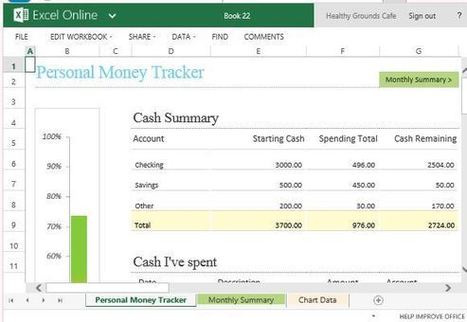 Personal Money Spending Tracker Template For Excel Online | PowerPoint Presentation | Business and Productivity Tools | Scoop.it