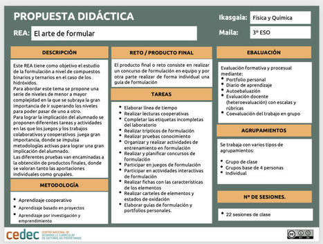 Artículo: Proyecto EDIA. Recurso de Física y Química para 3º de Secundaria. “El arte de formular”  | Artículos CIENCIA-TECNOLOGIA | Scoop.it