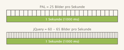 jQuery-Tutorial: Animationen und Effekte erzeugen | JavaScript in Unternehmensanwendungen | Scoop.it