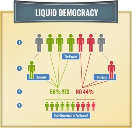 Liquid Democracy is NOT Delegative Democracy | Peer2Politics | Scoop.it