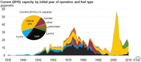 Our Energy Inheritance: Living With Our Grandparents’ Decisions | Sustainability Science | Scoop.it