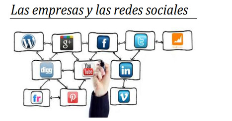 Análisis de la influencia en la empresas de los rumores en la redes sociales / Francisco Javier Lozano Ferre | Comunicación en la era digital | Scoop.it