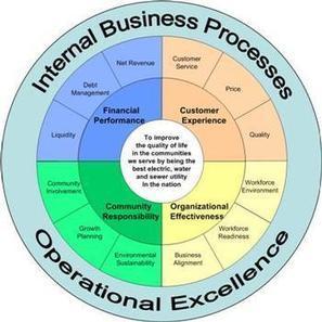 Delivering the benefits of process excellence and creating the ... | Lean Six Sigma Black Belt | Scoop.it