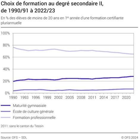 Suisse. Quatre approches pour une formation professionnelle plus attrayante | Formation technique et professionnelle - FTP | Scoop.it