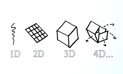 La impresión 3D es cosa del pasado; hoy tenemos la impresión 4D. | tecno4 | Scoop.it