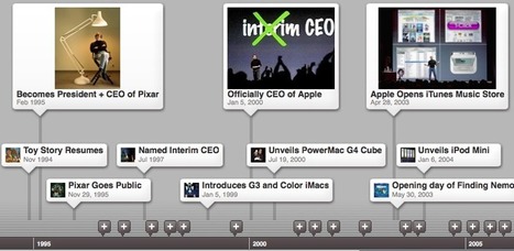 5 Tools For Making Custom Timelines - Edudemic | Eclectic Technology | Scoop.it