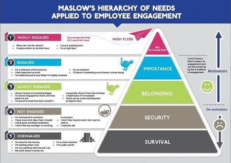 The Hierarchy of Needs for Employee Engagement | #BetterLeadership | Scoop.it