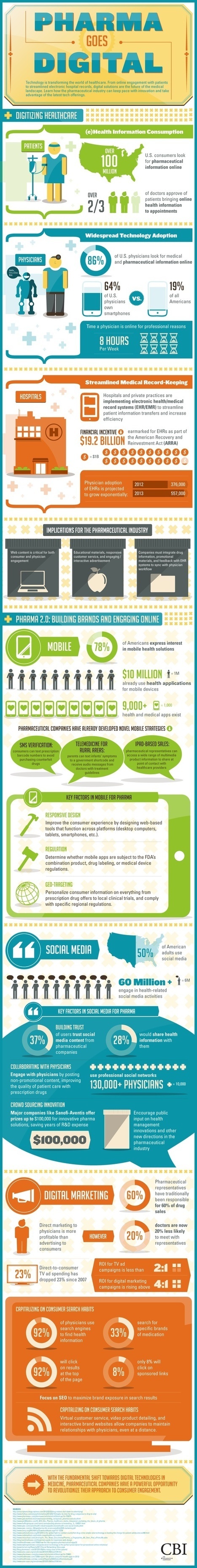 Pharma Take Note: Infography | Pharma: Trends and Uses Of Mobile Apps and Digital Marketing | Scoop.it