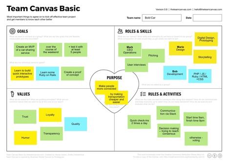 Learn about Team Canvas - Team Canvas | Devops for Growth | Scoop.it