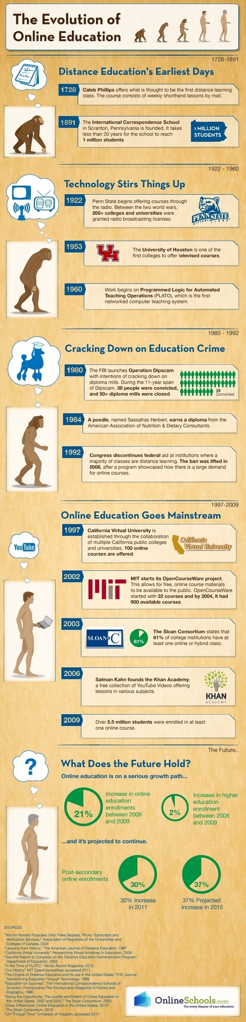 Did You Know? Distance Education Has Been Around Since 1728 – juandon ...