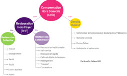 Le marché de la consommation hors domicile en France | Les nouvelles cultures de l'alimentaire | Scoop.it