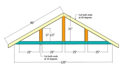 Free carport plans | HowToSpecialist - How to Build, Step by Step DIY Plans | Carport plans | Scoop.it