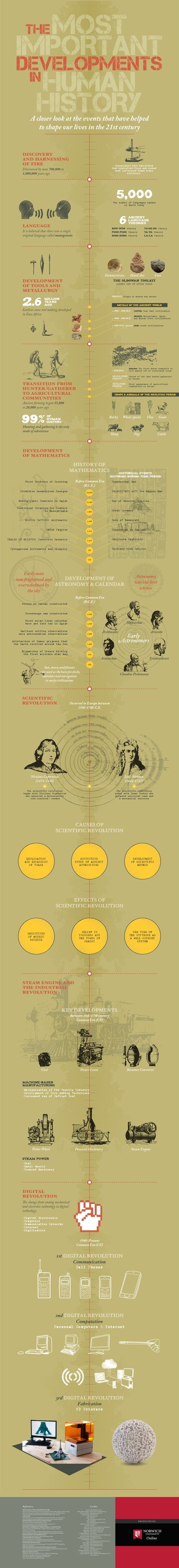 The Most Important Developments in Human History - Infographic | Education & Numérique | Scoop.it