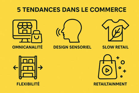 5 tendances qui s'imposent dans le commerce | Fil de veille CCI Loir-et-Cher | Scoop.it