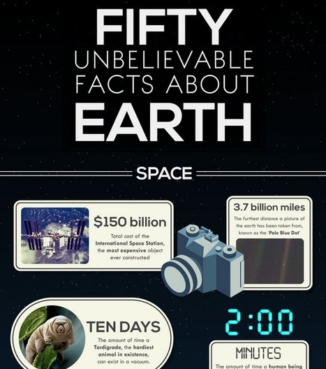 50 Unbelievable Facts About Earth [Infographic] | Eclectic Technology | Scoop.it