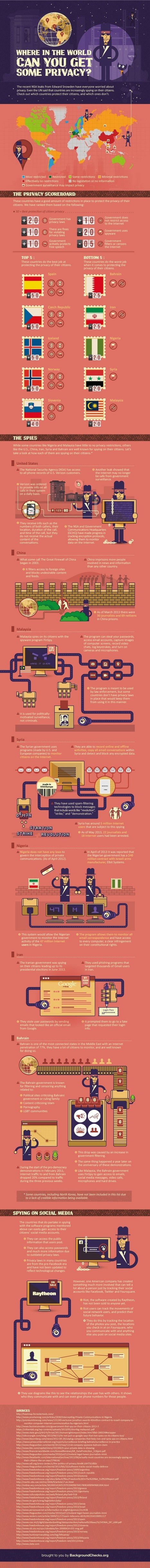[Infographie] Internet et vie priv&eacute;e dans le monde | L'E-R&eacute;putation | Scoop.it
