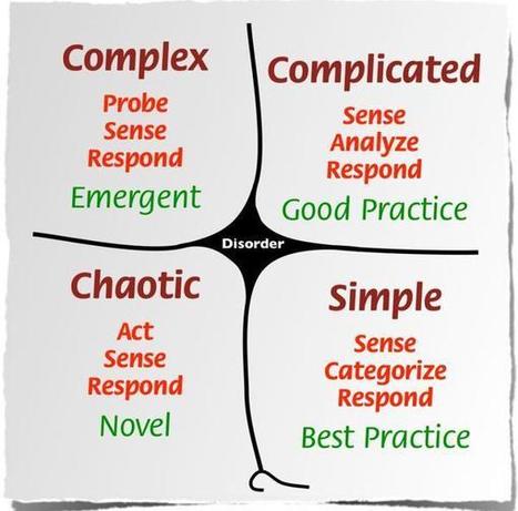 Rob Webster on Twitter | Art of Hosting | Scoop.it