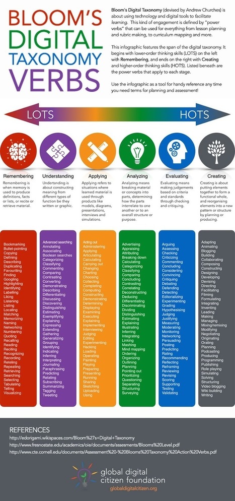 Cultivating Connections: Bloom's Digital Taxonomy Verbs | Didactics and Technology in Education | Scoop.it