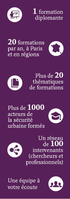 Formations &agrave; venir au catalogue 2024 du FFSU | Politiques d'&eacute;galit&eacute; et non discrimination | Scoop.it