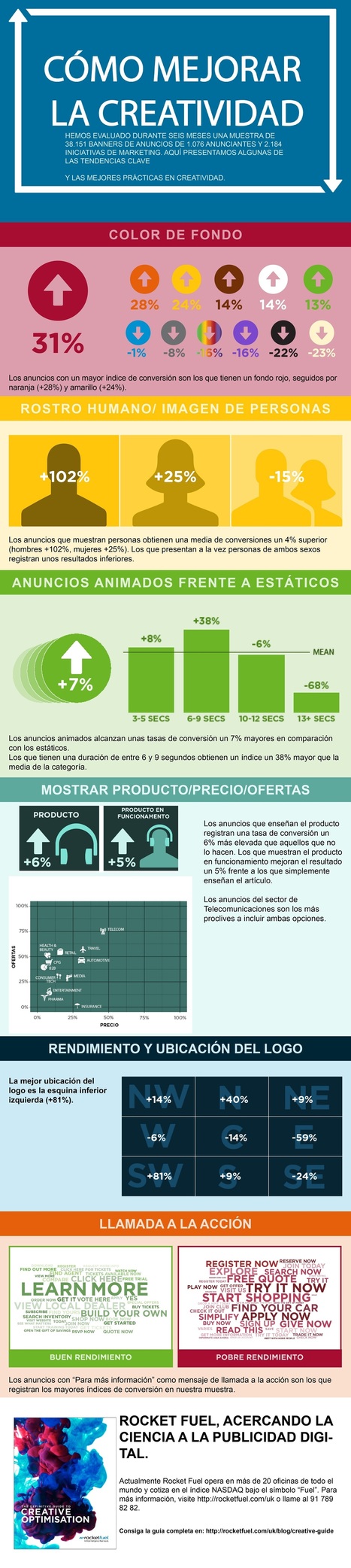 6 trucos para diseñar un anuncio online verdaderamente efectivo | Chismes varios | Scoop.it