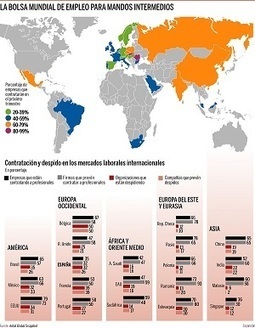 &iquest;Qu&eacute; pa&iacute;ses son los que m&aacute;s contratan? | Empl&eacute;@te 2.0 | Scoop.it