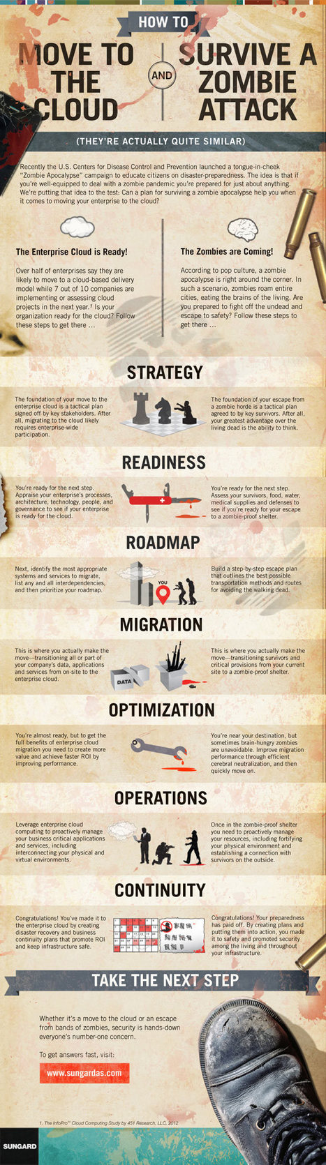 INFOGRAPHIC: How Moving to the Cloud is Similar to Surviving a Zombie Attack | MarketingHits | Scoop.it