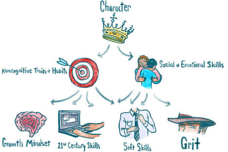 Nonacademic Skills Are Key To Success. But What Should We Call Them? I NPR | Teaching: Best practice ideas | Scoop.it