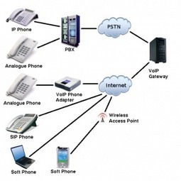 Voix sur IP : protégez vos centraux téléphoniques -  Cases | ICT Security-Sécurité PC et Internet | Scoop.it