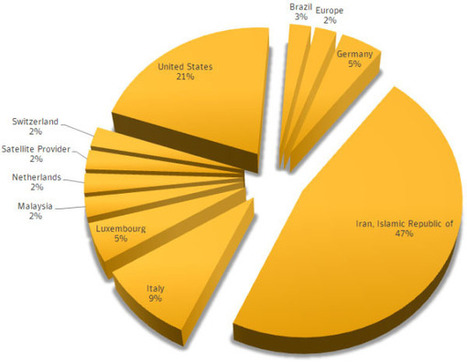 Stuxnet 0.5: The Missing Link | Symantec Connect Community | A New Society, a new education! | Scoop.it