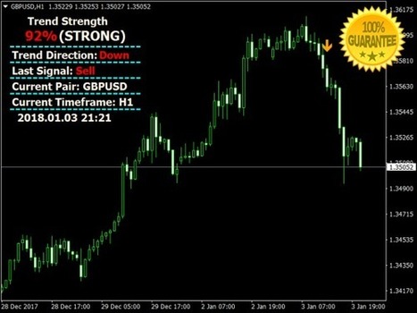 Download Beast Profit Signals Forex No Repaint - 