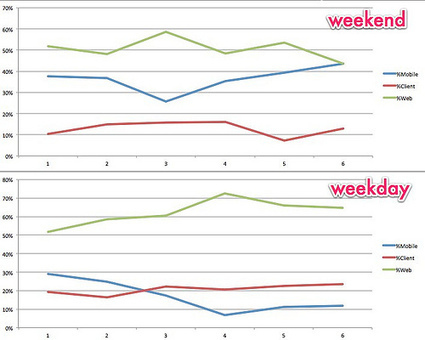 Qual è l'Orario Migliore per Spedire una Newsletter? | Crea con le tue mani un lavoro online | Scoop.it