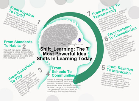 Shift_Learning: The 7 Most Powerful Idea Shifts In Learning Today | Medienbildung | Scoop.it