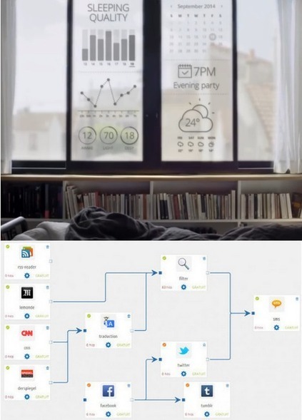 Service gratuit Busit Fr 2014 Plateforme d'interconnexions et d'automatisation d'objets physiques,de Services web ou appareils électroniques | Logiciel Gratuit Licence Gratuite | Scoop.it