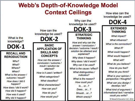 What EXACTLY Is Depth of Knowledge? | Innovative Learning Spheres | Scoop.it