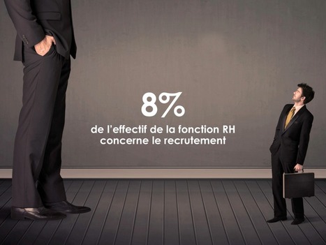 Le recrutement ce n'est pas que de la RH ! | Recrutement l'Information | Scoop.it