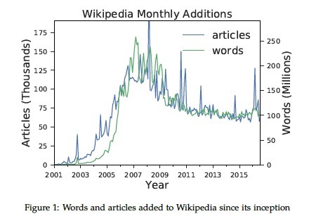 Science Is Shaped by Wikipedia: Evidence From a Randomized Control Trial - by Neil Thompson, Douglas Hanley  | Italian Social Marketing Association -   Newsletter 216 | Scoop.it