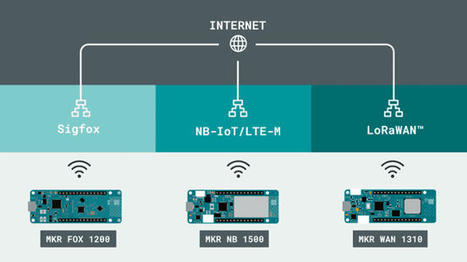 LPWAN (Low-Power Wide-Area Networks) 101 | tecno4 | Scoop.it