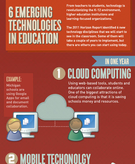 Six Emerging Technologies in Education Infographic | Eclectic Technology | Scoop.it