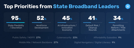 Non-Deployment: As We Wait, We Speculate | by Doug Dawson | Broadband.io | Surfing the Broadband Bit Stream | Scoop.it